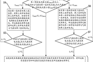 大气腐蚀监测系统及其监测方法
