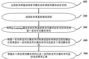 界面测试用例自动生成方法及工具