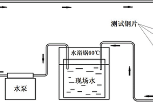 油田污水腐蚀结垢特性的测试方法