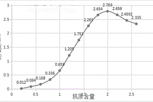 脂蛋白相关磷脂酶A2的测定试剂及其制备方法