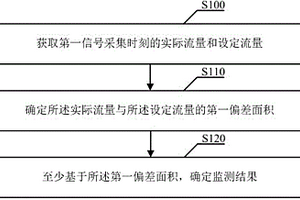 监测方法以及监测装置