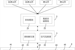 地下中子能电站监测系统及方法