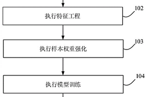旋转机械设备的主轴轴承寿命预测方法、设备和介质