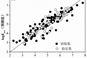 疏水性有机物被动采样材料（硅橡胶）与水之间分配系数的预测方法