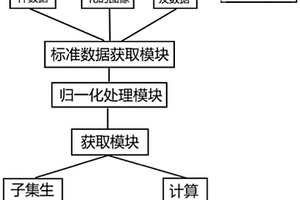 基于大数据的COPD疾病辅助诊断监测系统