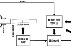 对材料多维高温几何形变的非接触式原位测量方法