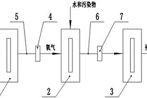 新型COD测定装置及其测定方法