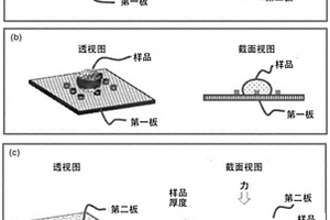 压缩开放流测定和使用