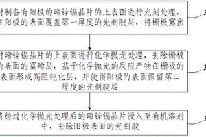 碲锌镉探测器与碲锌镉探测器的栅极钝化方法