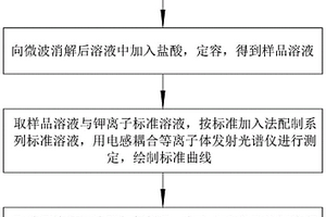 测定焙烧钒渣附加剂中钾含量的方法