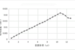 1, 5-脱水葡萄糖醇的测定试剂及其制备方法