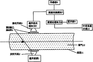 电站燃煤锅炉未燃烬可燃物含量的在线测量装置