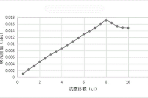 心型脂肪酸结合蛋白的测定试剂及其制备方法