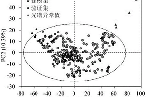 基于高光谱成像和支持向量机技术的原状土壤剖面碳组分预测方法
