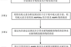 含有AMPS的部分水解聚丙烯酰胺水解度和阴离子度测试方法
