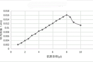 胰岛素的测定试剂及其制备方法