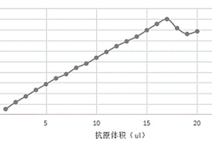 超氧化物歧化酶的测定试剂及其制备方法