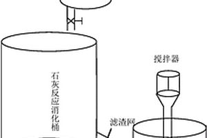 测定生石灰中CaO含量的装置及方法