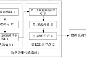 矿井环境远程监测系统