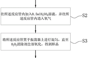 消除过氧化氢对COD测定影响的方法及其装置