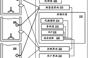 细胞培养物的代谢状态的预测