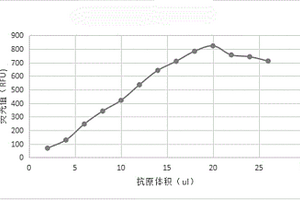 同型半胱氨酸的测定试剂及其制备方法