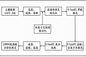 土壤酸解氨基酸含量的测定方法