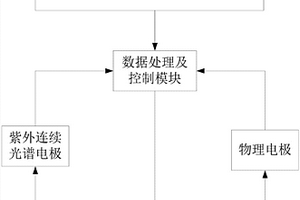 岸基水质预警监测站