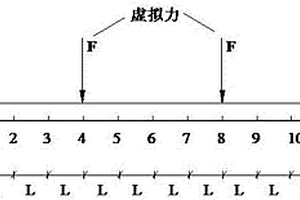 基于虚拟纯弯曲材料的弹性模量测试方法