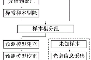 异养小球藻生物量与叶黄素光谱成像实时监测方法