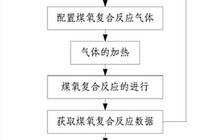 煤氧复合反应气态产物组分及煤重动态测定装置及方法