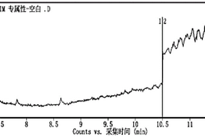 GC-MS分离测定对氨基水杨酸中相关杂质的方法