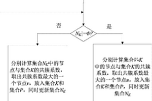 基于先验知识和网络拓扑特性的关键蛋白预测方法