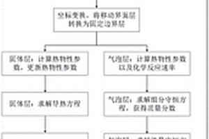 激光烧蚀Al-PTFE反应材料的烧蚀深度和温度分布预测方法