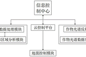 基于高光谱遥感的虫害监测系统及方法