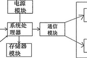 人体健康监测装置