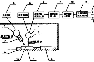 X荧光测硫仪