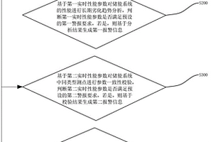 储能电站状态监测方法及系统