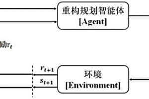 基于深度强化学习的制造系统重构规划方法