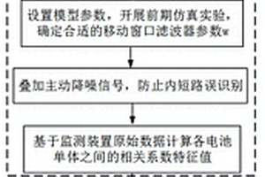 低温工况导致电池储能系统内短路故障的在线监测方法