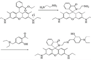 用于聚氨酯基Cu<Sup>2+</Sup>识别的荧光化学传感器的制备方法