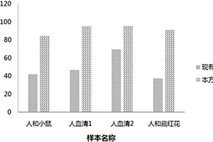用于Small RNA的测序方法、测序试剂和应用
