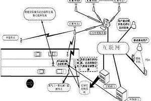 基于气敏传感器和智蜂网络的道路中尾气监测方法