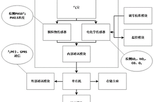 环境空气质量监测系统