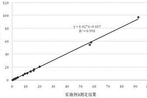 新型的血清甲胎蛋白异质体3测定试剂盒及其制备方法和应用