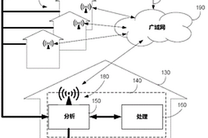 用于UV-LED液体监测和处理的系统和方法