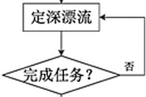 海底热液冷泉观测方法及观测系统