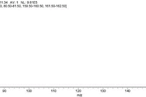 GC-NCI-MS测定水果和蔬菜中二溴氯丙烷残留的方法