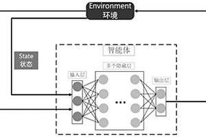 基于免疫深度强化学习的移动机器人自主导航方法