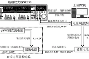 电池阻抗谱测量系统及测量方法